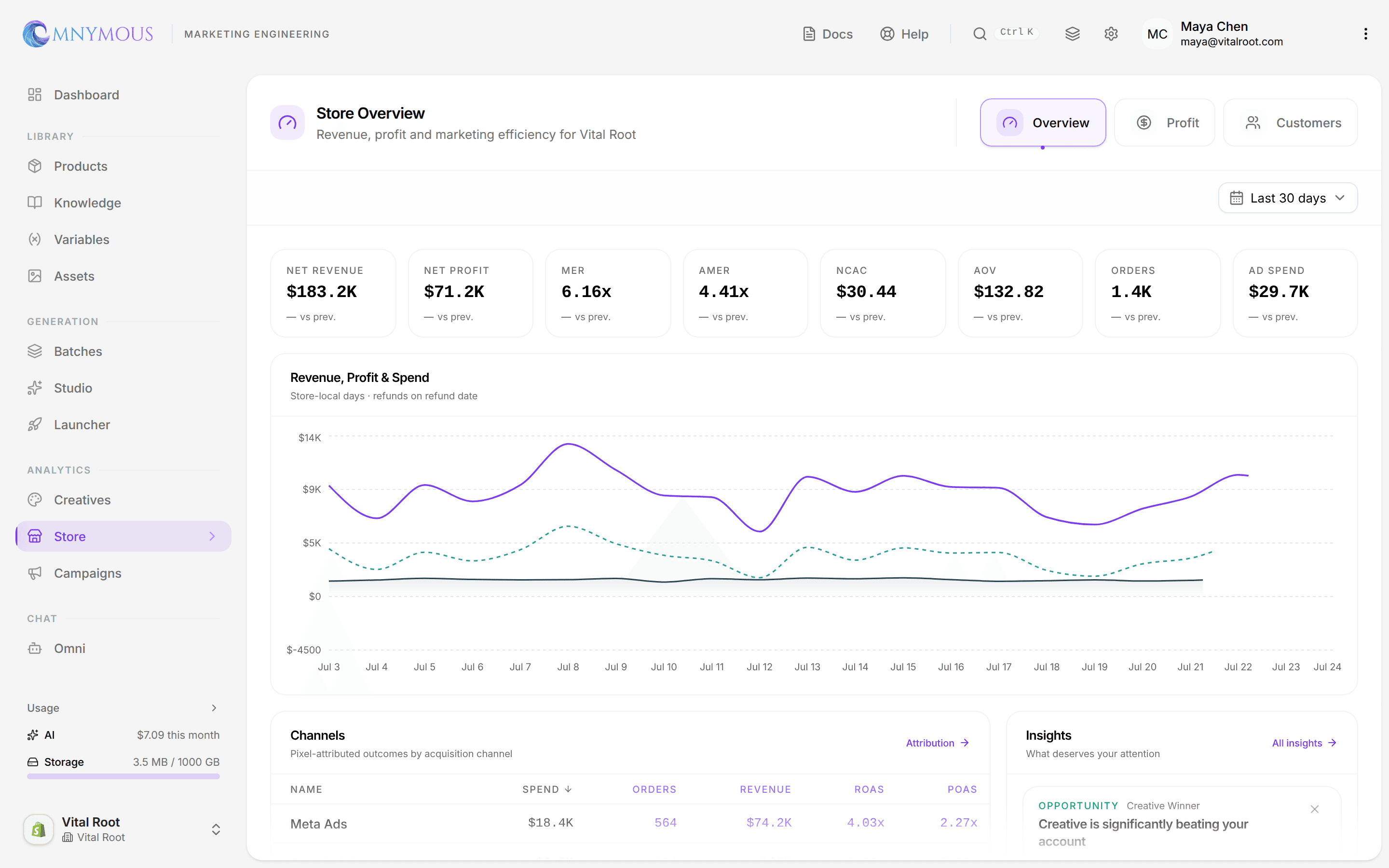 The Overview view: the KPI strip (Net Revenue, Net Profit, MER, aMER, nCAC, AOV, Orders, Ad Spend), the Revenue, Profit & Spend chart, and the Channels table