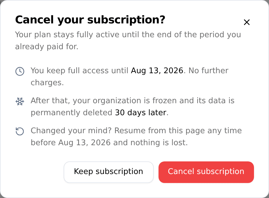 The "Cancel your subscription?" dialog explaining you keep access until the renewal date, then the workspace is frozen and deleted 30 days later