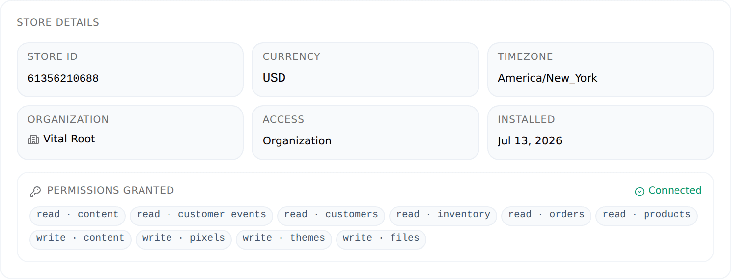 The Store details grid showing Currency USD, Timezone America/New_York, Access Organization, and the Permissions granted list marked Connected