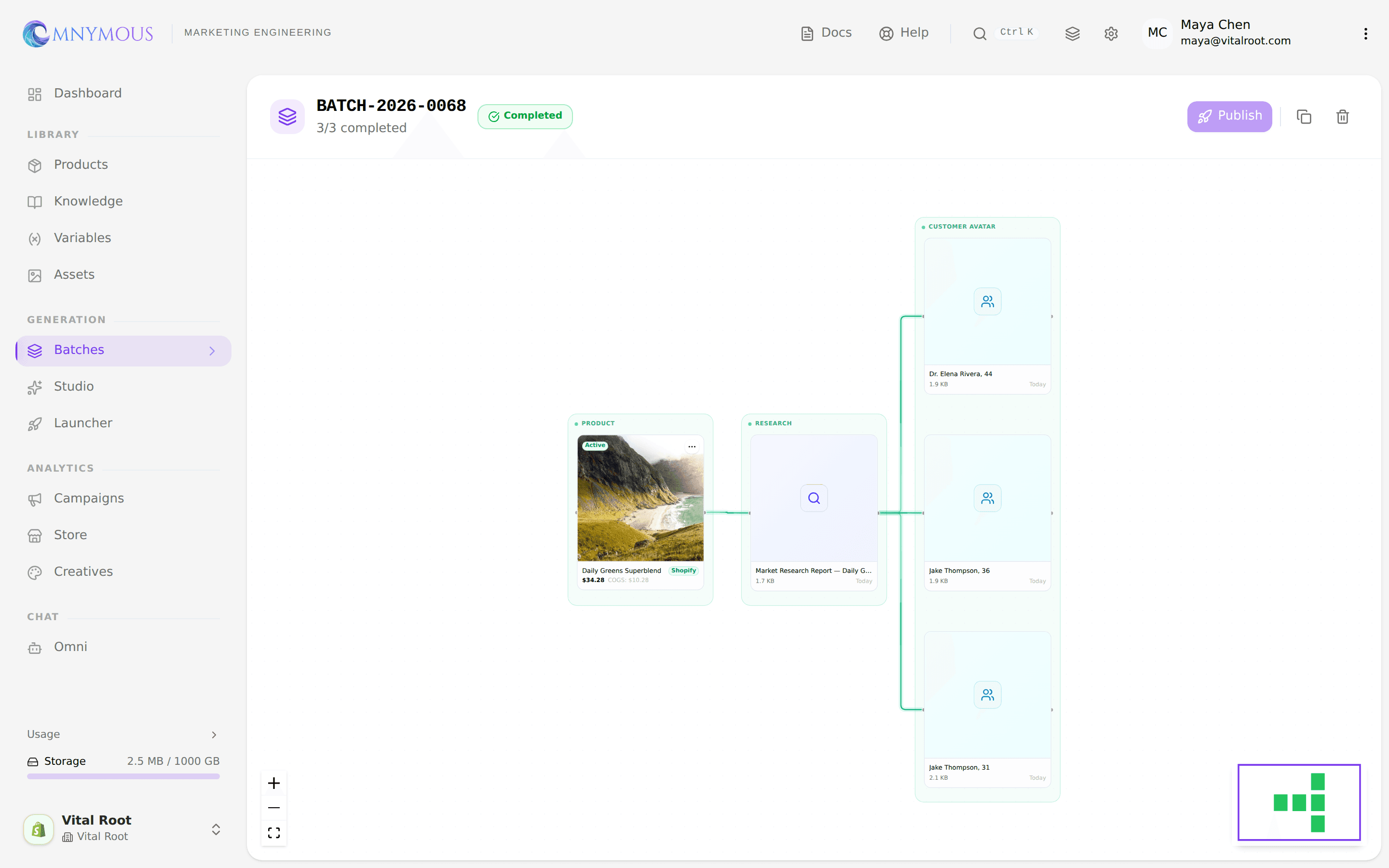 A completed batch showing three customer avatars traced back to their research report and product