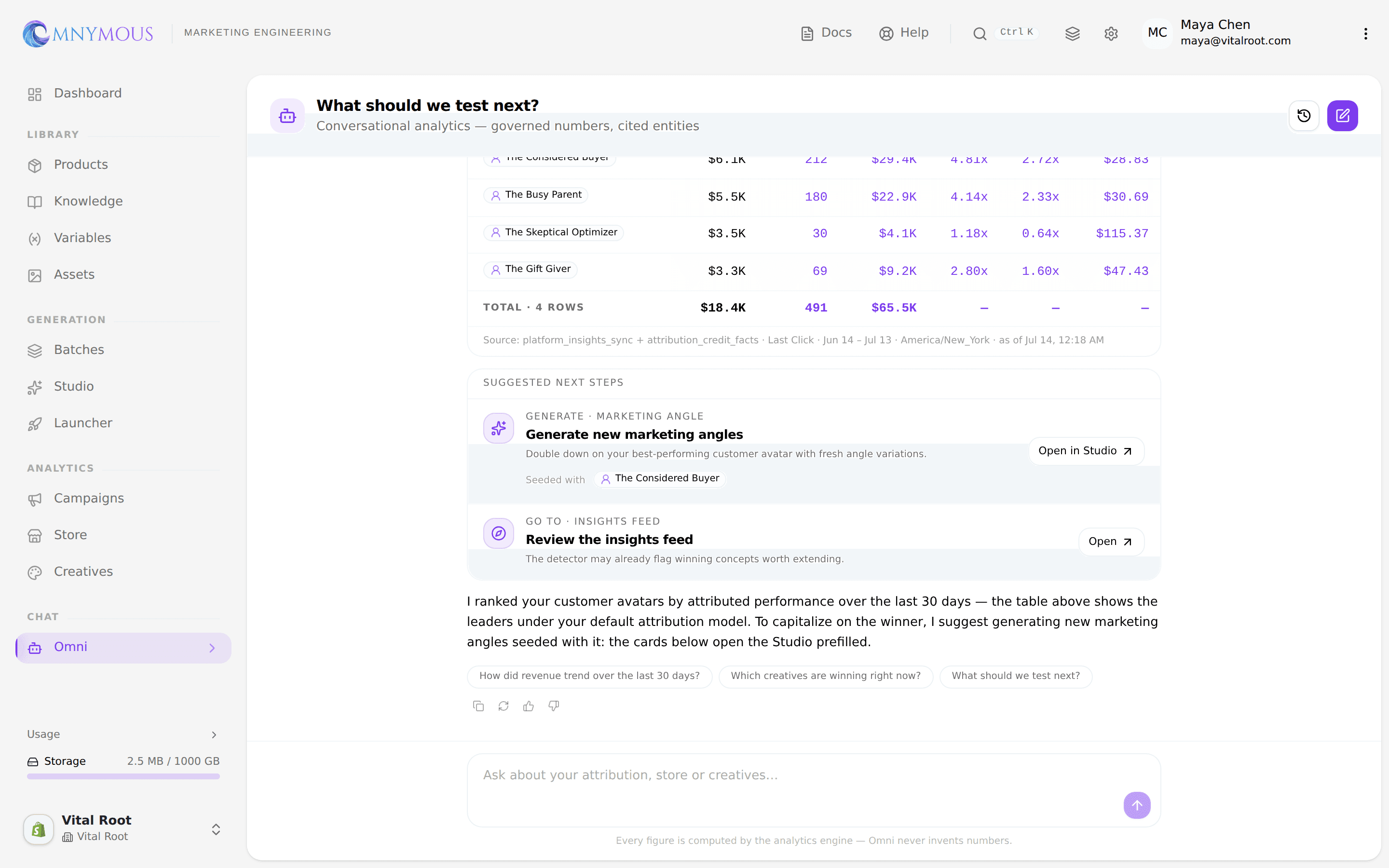 Omni's Suggested Next Steps: a card offering to generate new marketing angles seeded with the winning avatar, and a card linking to the insights feed