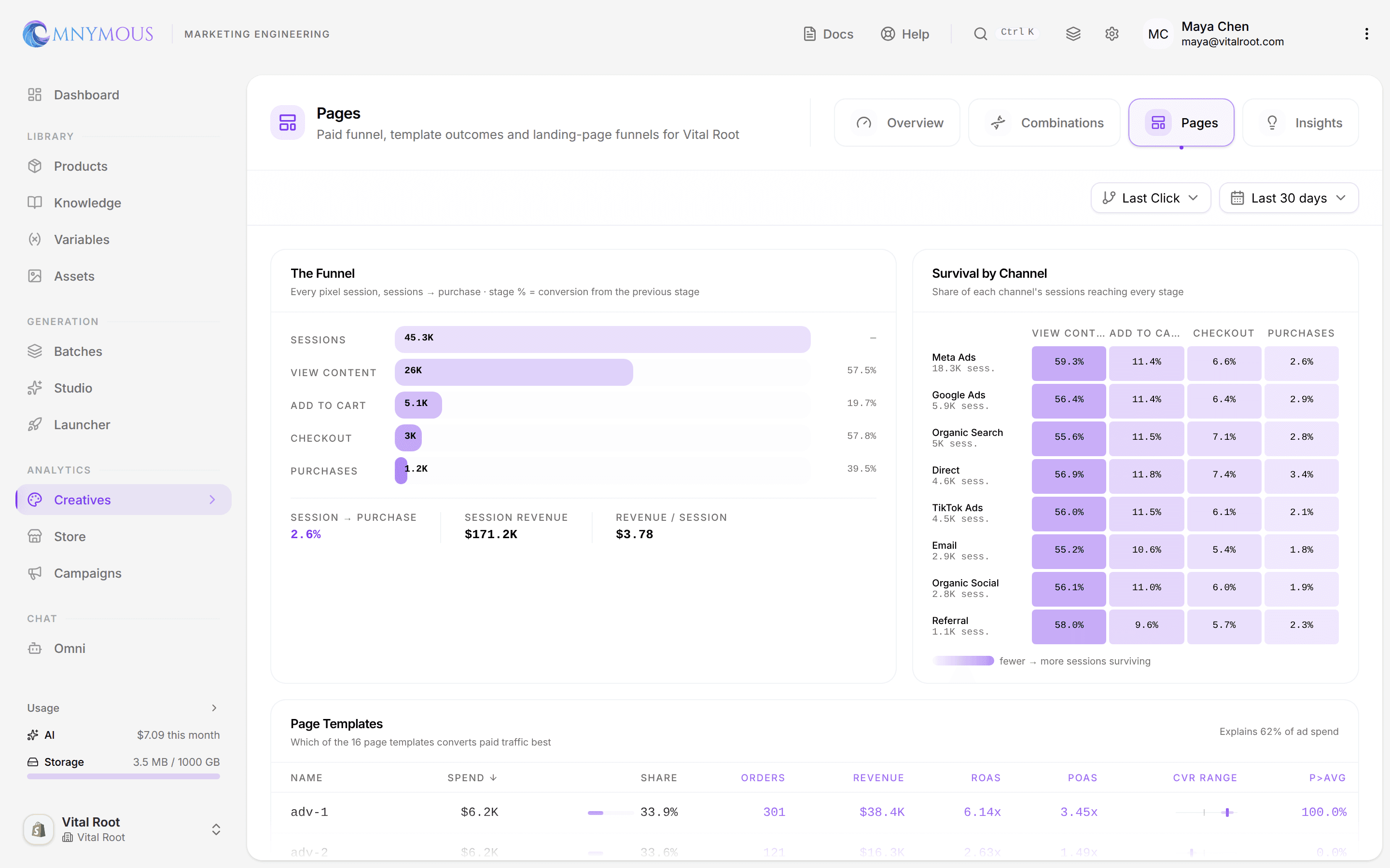 The Pages view: The Funnel with every stage from Sessions to Purchases, next to the Survival by Channel grid
