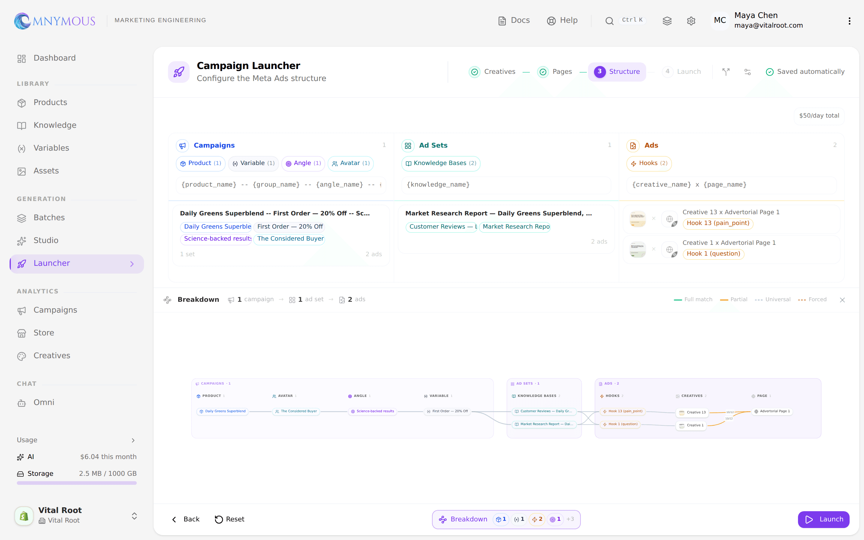 Breakdown dock showing the lineage flow from variables through campaign, ad set, and ads