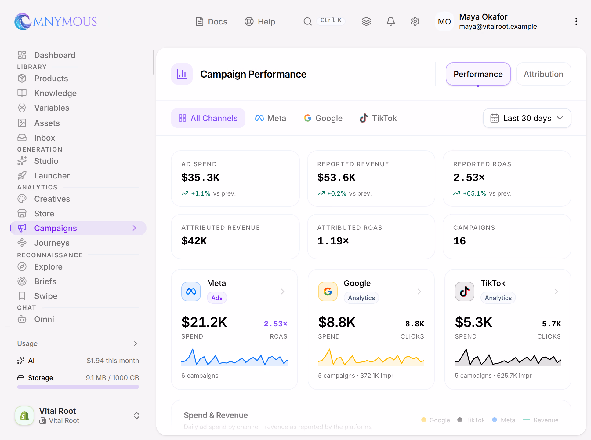 Analytics, Campaigns, on Performance: the channels All Channels, Meta, Google and TikTok, six figures from Ad Spend to Campaigns, and a card for each platform