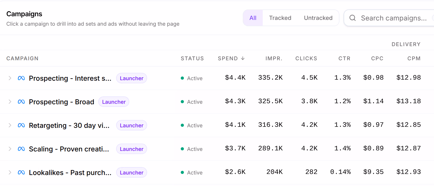 The Campaigns table: All, Tracked and Untracked, a search field, then each campaign with its status, a Launcher tag, its Spend, Impr., Clicks, CTR, CPC and CPM