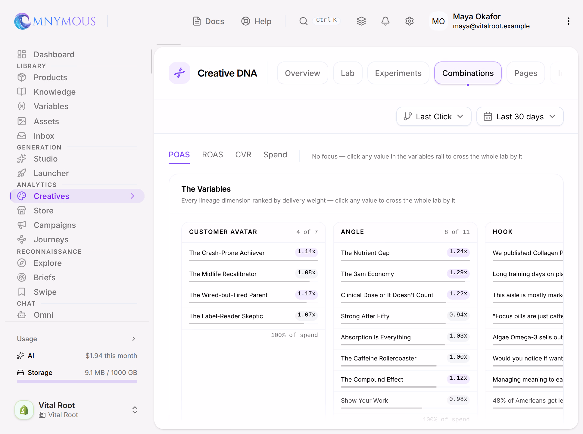 Analytics, Creatives, on Combinations: the title Creative DNA, the measures POAS, ROAS, CVR and Spend, and The Variables