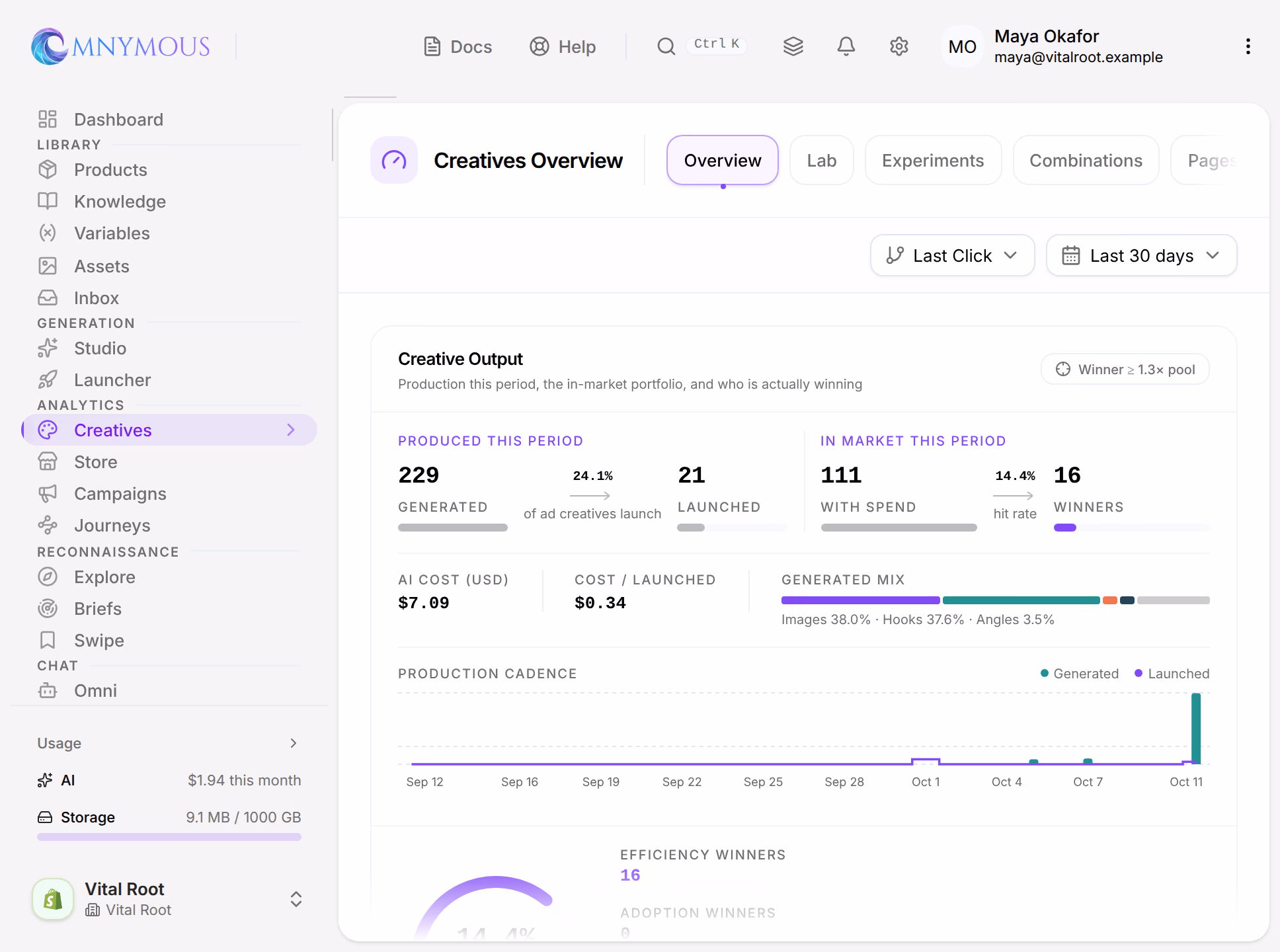 Analytics, Creatives, on its Overview: the six views across the top, then Creative Output with what was produced and what is in market