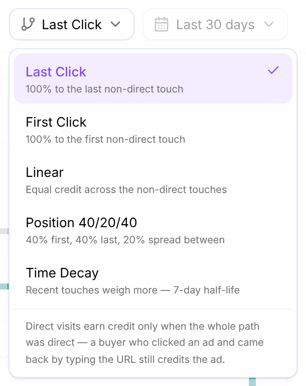 The attribution model menu open over the screen: Last Click, First Click, Linear, Position 40/20/40 and Time Decay, each with its rule, and the note on direct visits