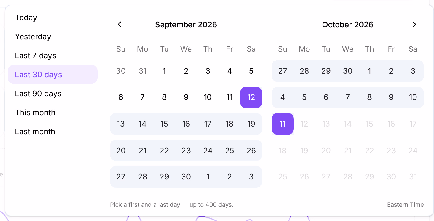 The period picker open: the presets from Today to Last month in a column, two months of calendar beside them, and under them Pick a first and a last day — up to 400 days, and Eastern Time