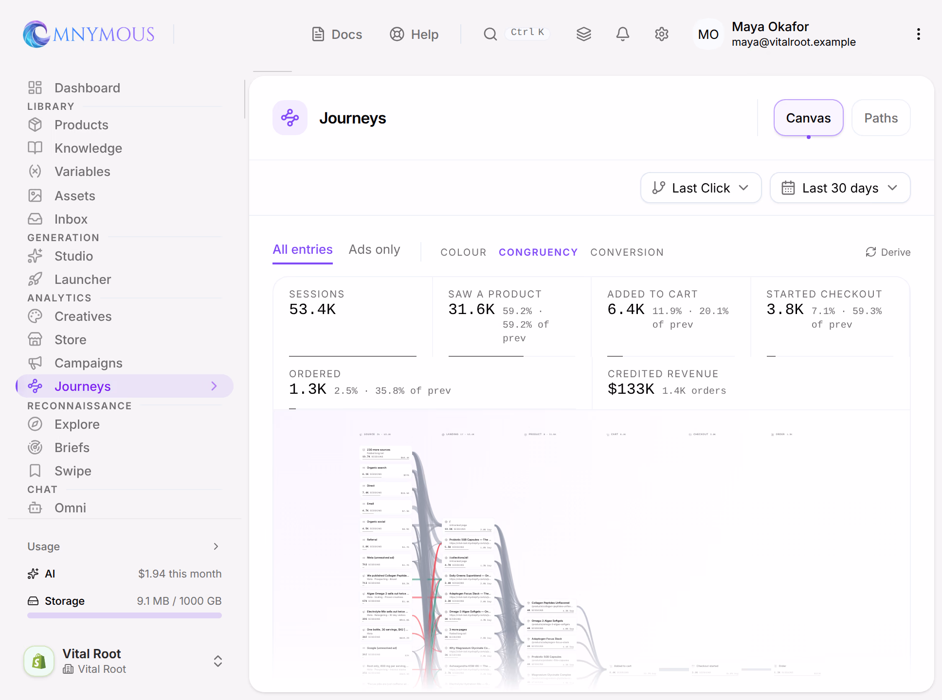 Analytics, Journeys, on its Canvas: the steps Sessions 53.4K, Saw a product 31.6K, Added to cart 6.4K, Started checkout 3.8K and Ordered 1.3K, above a map of every path from source to order