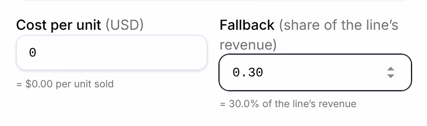 A COGS override: Cost per unit 0, which reads = $0.00 per unit sold, and Fallback 0.30, which reads = 30.0% of the line's revenue