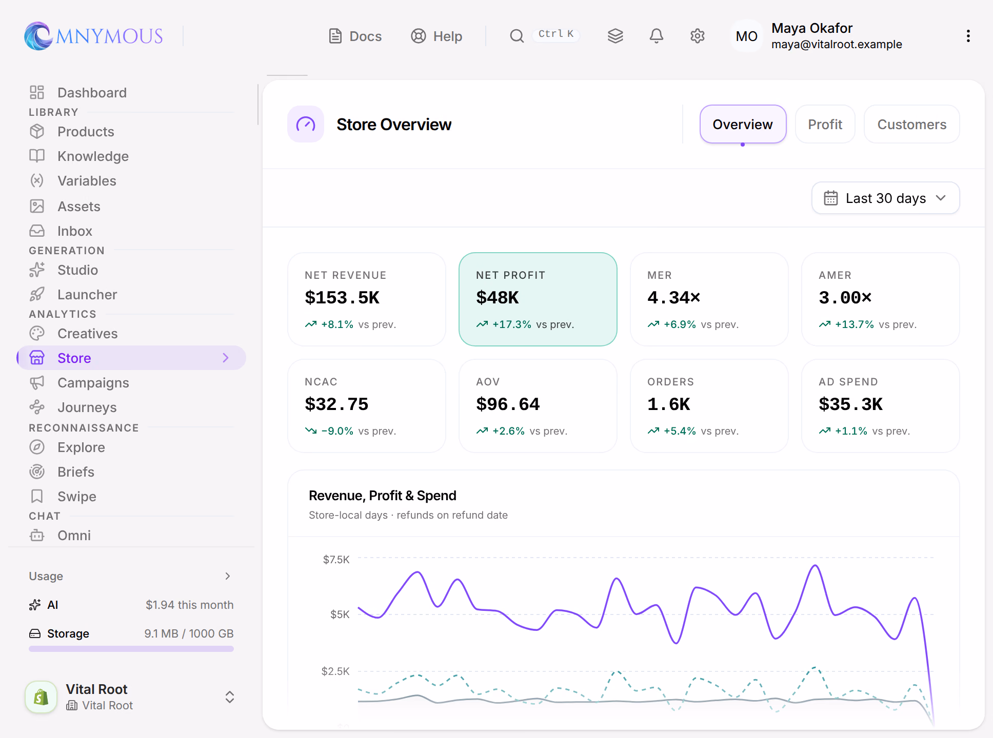 Analytics, Store, on its Overview: the eight tiles from Net Revenue to Ad Spend above the Revenue, Profit & Spend chart