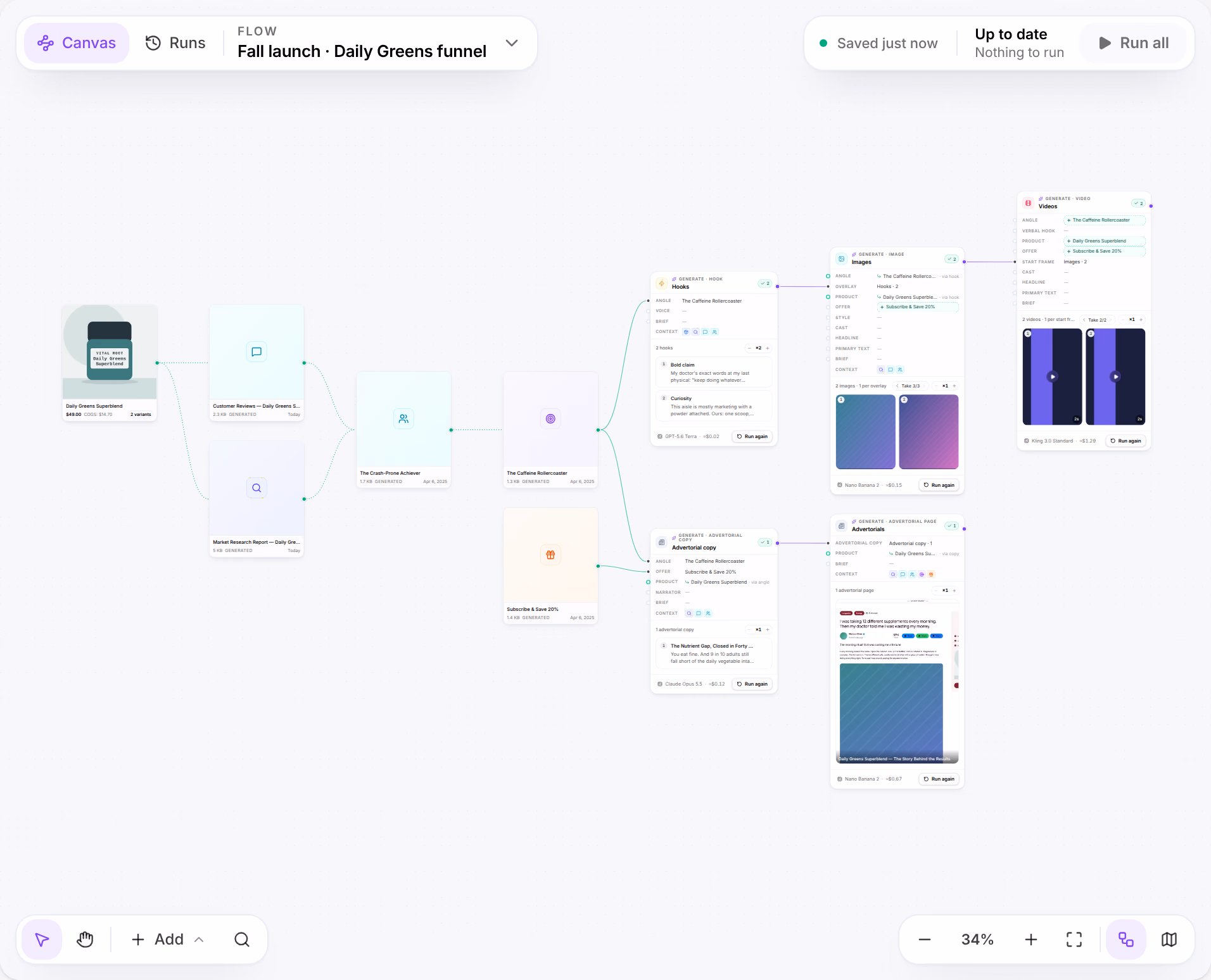 A Studio board, Fall launch · Daily Greens funnel: an angle and an offer from the Library wired into Advertorial copy and Hooks, then Advertorials, Images and Videos, each card showing what it made