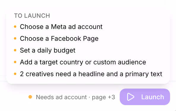 Launch, greyed out, with its list open above it: To launch, Choose a Meta ad account, Choose a Facebook Page, Set a daily budget, Add a target country or custom audience, 2 creatives need a headline and a primary text