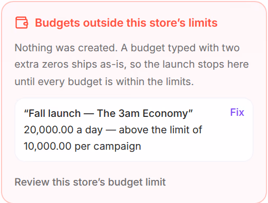 Budgets outside this store’s limits: Nothing was created. A budget typed with two extra zeros ships as-is, so the launch stops here until every budget is within the limits. “Fall launch — The 3am Economy” 20,000.00 a day — above the limit of 10,000.00 per campaign, with Fix, then Review this store’s budget limit