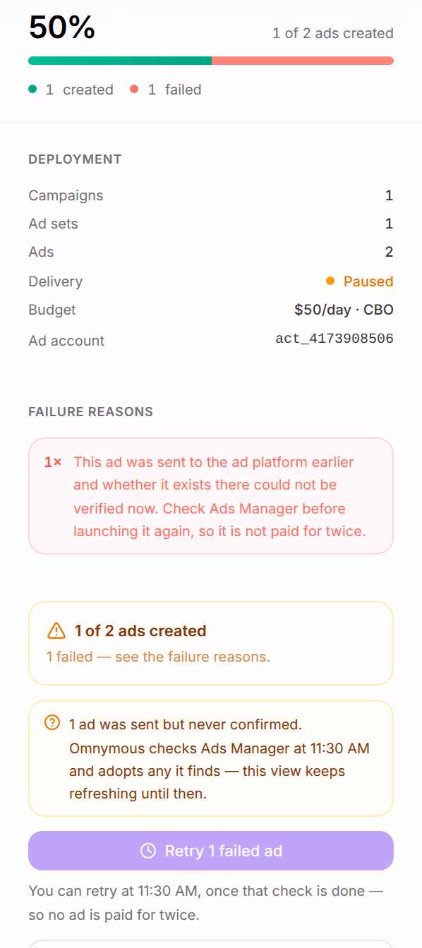 The rail after a launch with one ad sent and never confirmed: Failure reasons with 1× This ad was sent to the ad platform earlier and whether it exists there could not be verified now, then 1 of 2 ads created, 1 failed — see the failure reasons, and 1 ad was sent but never confirmed. Omnymous checks Ads Manager at 11:30 AM and adopts any it finds — this view keeps refreshing until then. Retry 1 failed ad, held, with You can retry at 11:30 AM, once that check is done — so no ad is paid for twice