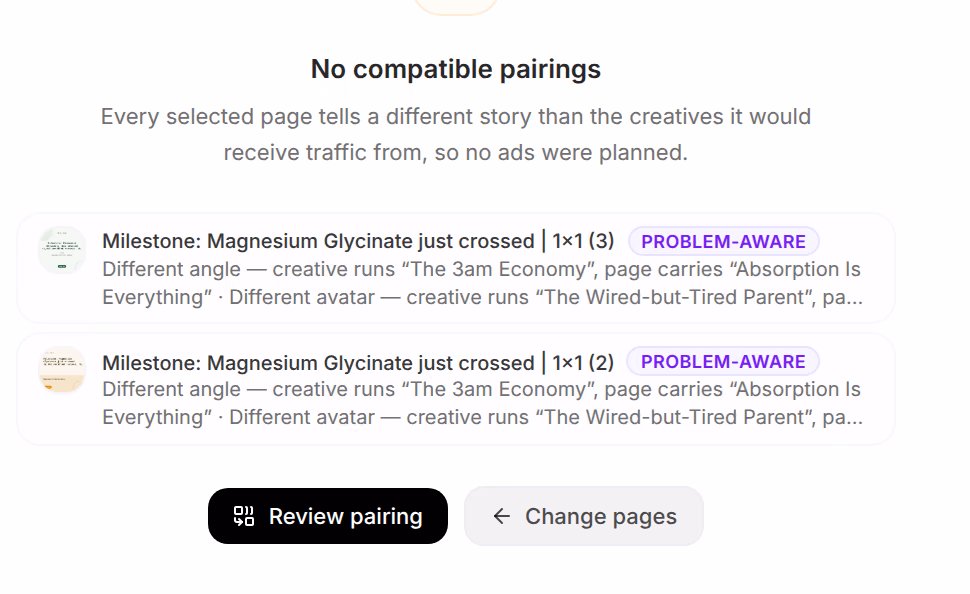 No compatible pairings: Every selected page tells a different story than the creatives it would receive traffic from, so no ads were planned. Each creative with the angle and avatar the page carries instead, then Review pairing and Change pages