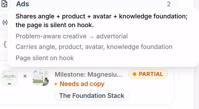The verdict of one ad, open: Shares angle + product + avatar + knowledge foundation; the page is silent on hook. Problem-aware creative → advertorial. Carries angle, product, avatar, knowledge foundation. Page silent on hook