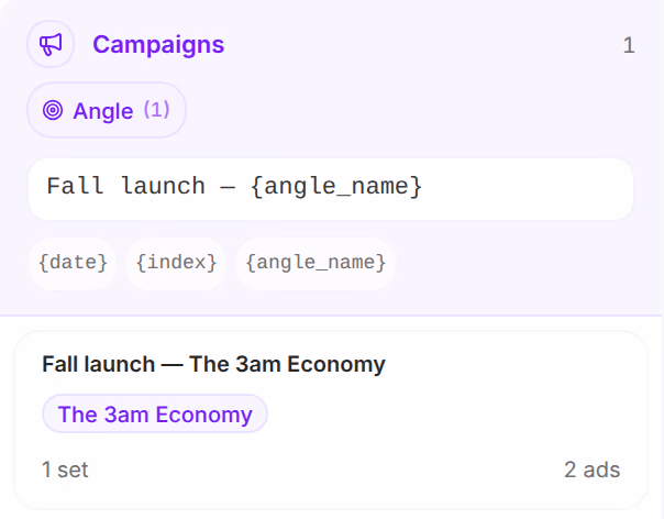 The Campaigns column named by its template Fall launch — {angle_name}: one campaign, Fall launch — The 3am Economy, with its angle, 1 set and 2 ads