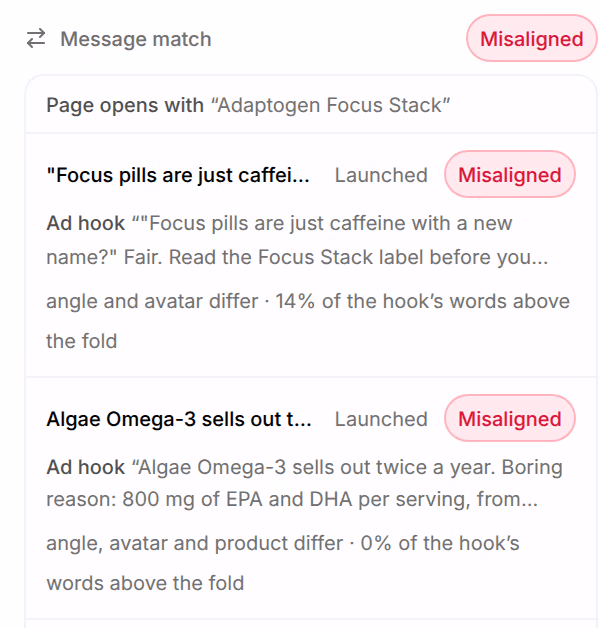 Message match: Misaligned, Page opens with Adaptogen Focus Stack, and two ads that send traffic here, each launched and misaligned, with their hook and what differs