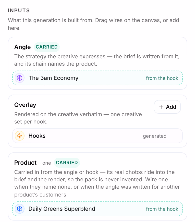 Inputs of an Images card: Angle, Carried, The 3am Economy from the hook; Overlay, with Hooks wired in; Product, Carried, Daily Greens Superblend from the hook