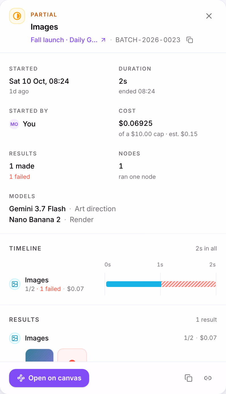 The Images run in full: Partial, its board and BATCH-2026-0023; Started Sat 10 Oct, 08:24, Duration 2s, Started by You, Cost $0.06925 of a $10.00 cap · est. $0.15; Results, 1 made, 1 failed; Nodes, 1, ran one node; Models, Gemini 3.7 Flash for Art direction and Nano Banana 2 for Render; the Timeline; and its results, one image and one failed