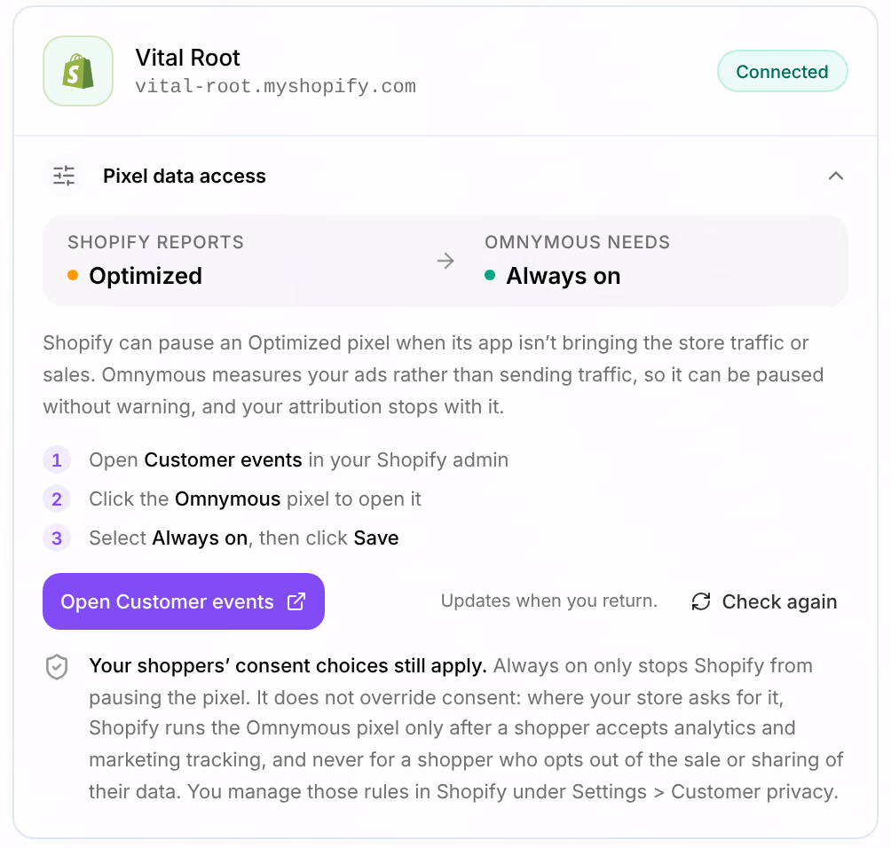 The store’s card under Pixel data access: Shopify reports Optimized, Omnymous needs Always on, three numbered steps and the Open Customer events button