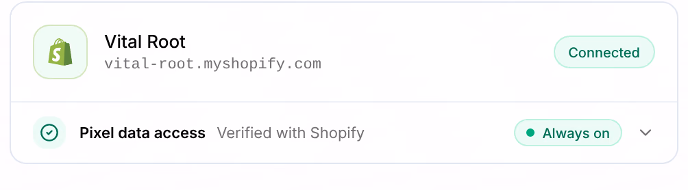 The store’s card folded to one line: Connected, and Pixel data access Verified with Shopify, Always on