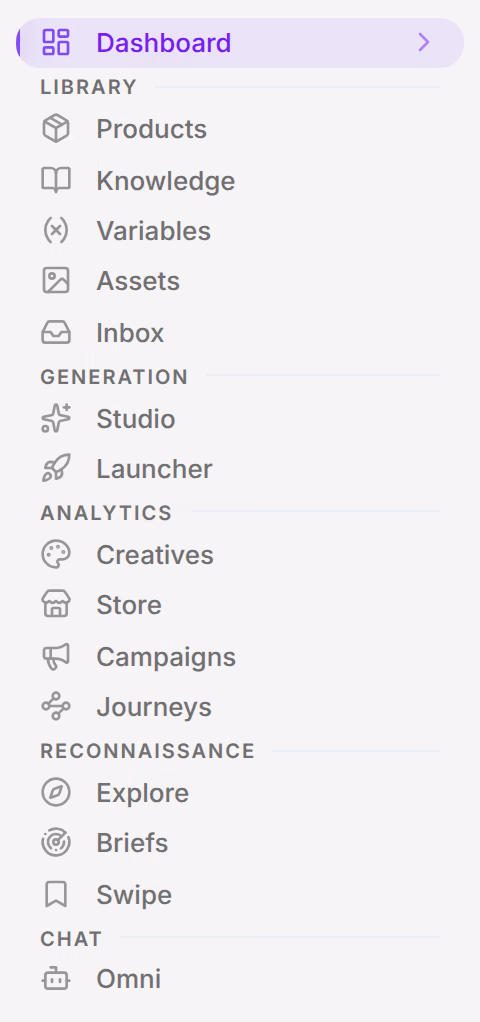 The sidebar: Dashboard at the top, then the Library, Generation, Analytics, Reconnaissance and Chat sections with their screens