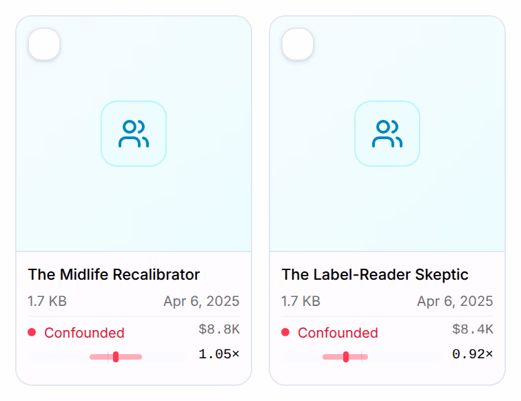Two avatar cards, The Midlife Recalibrator and The Label-Reader Skeptic, each marked Confounded, with the spend that ran through it and its effect
