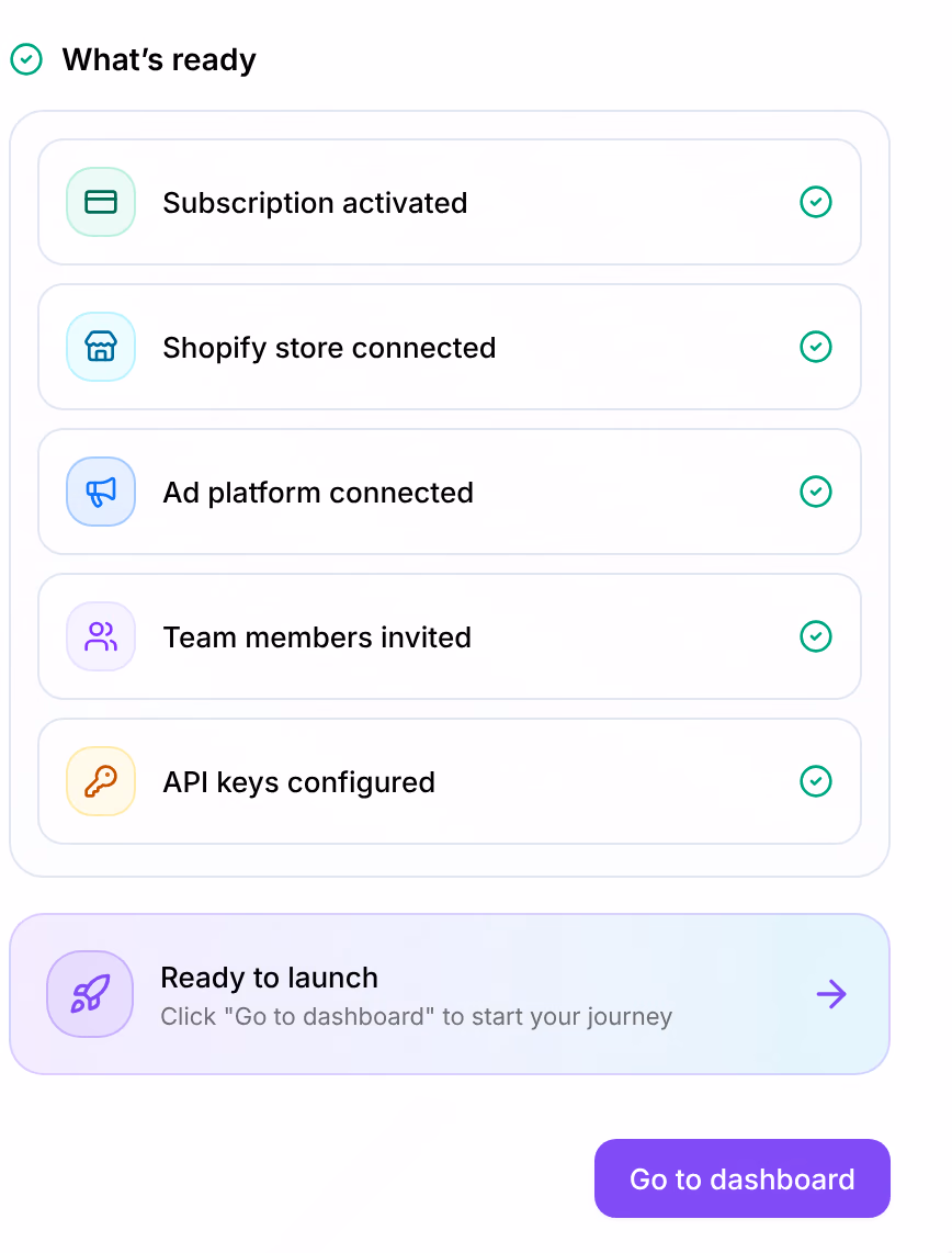 All done!: What’s ready lists Subscription activated, Shopify store connected, Ad platform connected, Team members invited and API keys configured, above Ready to launch and Go to dashboard