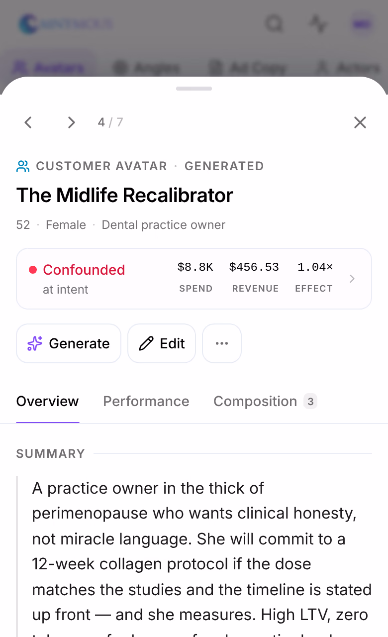 An avatar's panel on a phone, as a sheet over the list: the arrows and 4 / 7 at the top, Customer avatar · Generated, The Midlife Recalibrator, the verdict strip, Generate and Edit, the tabs and the summary