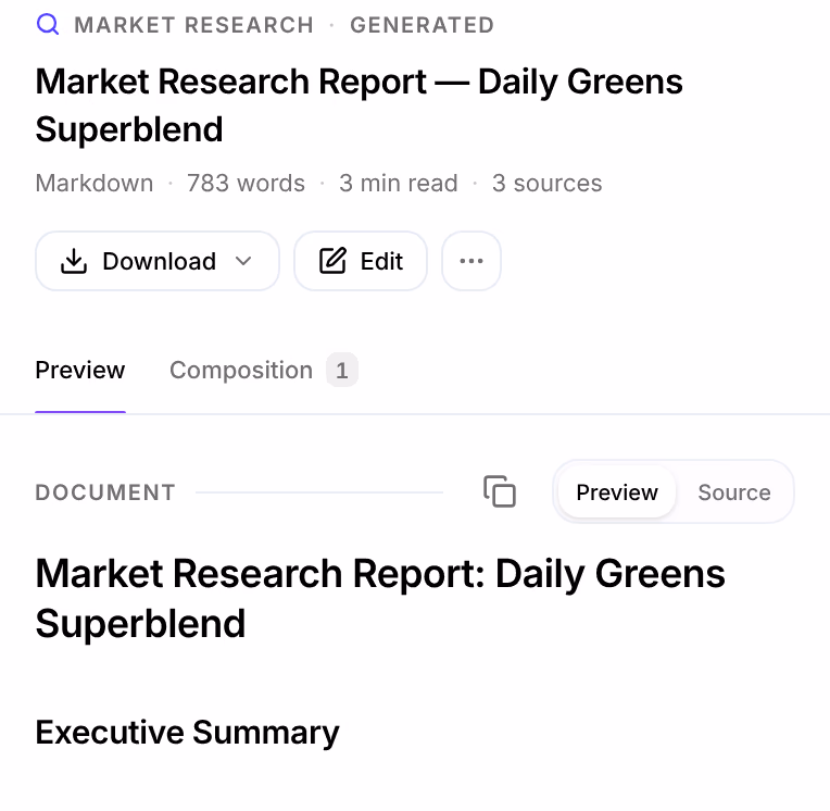 The panel of Market Research Report — Daily Greens Superblend: Market research · Generated, Markdown, 783 words, 3 min read, 3 sources, Download and Edit, the Preview and Composition tabs, and the report under Document with its copy button and Preview and Source