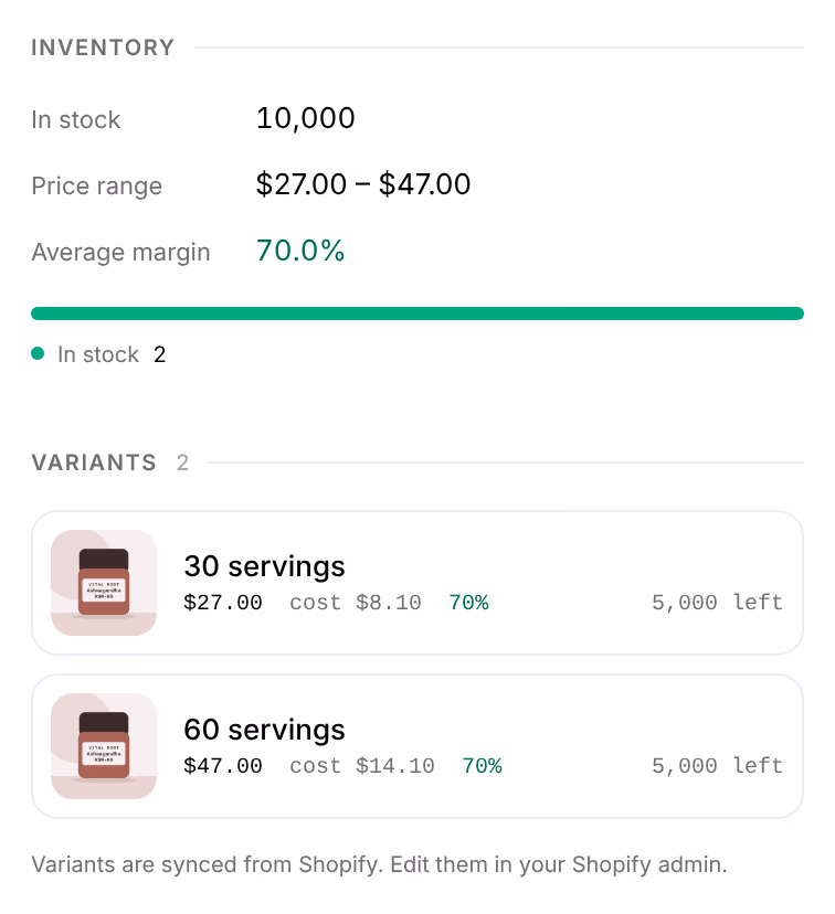The Variants tab of Ashwagandha KSM-66: Inventory with In stock 10,000, Price range $27.00 – $47.00 and Average margin 70.0%, then the 30 servings and 60 servings variants, and Variants are synced from Shopify. Edit them in your Shopify admin.
