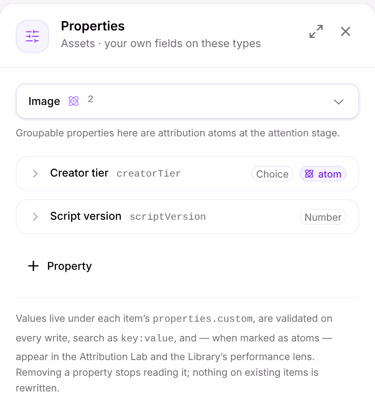 Properties on Assets: Assets · your own fields on these types, the type Image with its two properties, Creator tier, a Choice marked atom, and Script version, a Number, the Property button, and what properties do