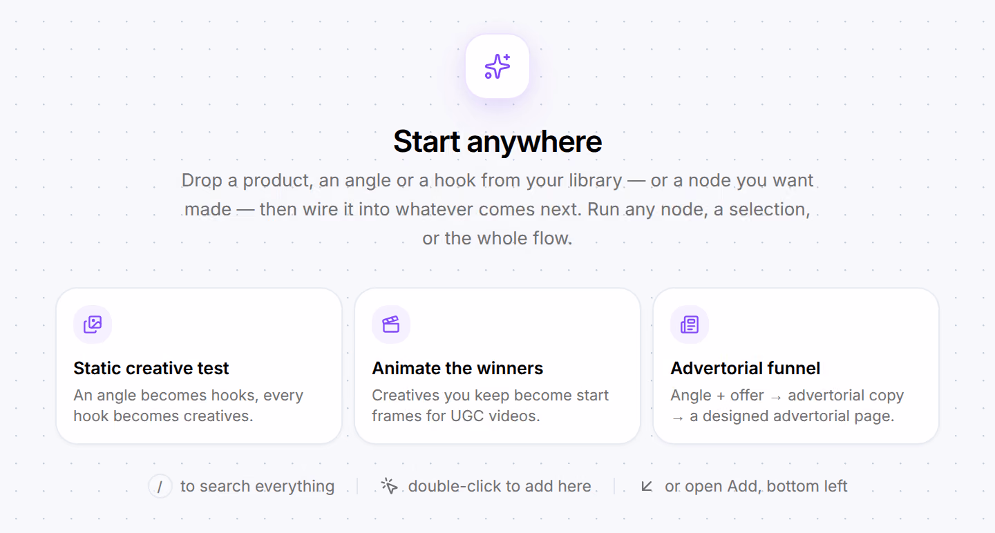 Studio's empty board with Start anywhere and three ready-made flows: Static creative test, Animate the winners and Advertorial funnel