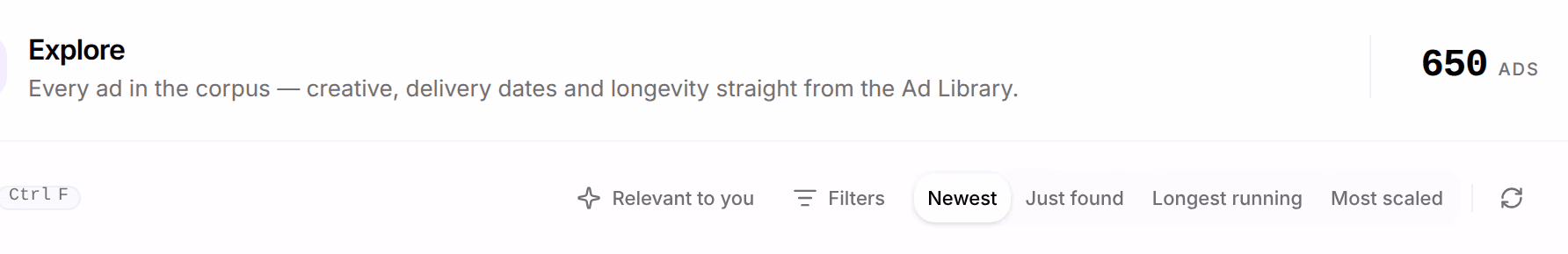 Explore: Every ad in the corpus — creative, delivery dates and longevity straight from the Ad Library, 650 ads, and the toolbar: search, Relevant to you, Filters, then Newest, Just found, Longest running and Most scaled