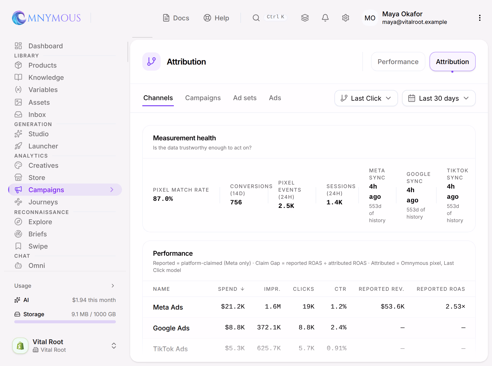 Analytics, Campaigns, on its Attribution view: Measurement health with Pixel match rate 87.0%, Conversions (14d) 756, Pixel Events (24h) 2.5K and Sessions (24h) 1.4K, above Performance by channel
